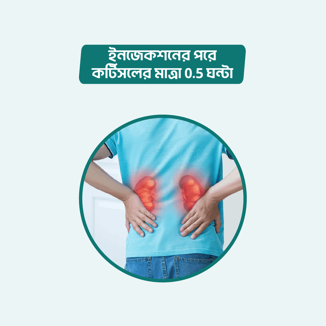 Cortisol level 0.5 hr After Injection